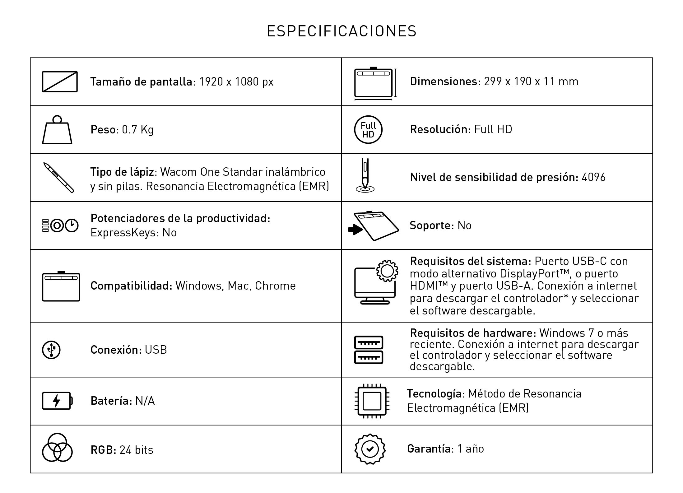 Especificaciones Wacom One 12